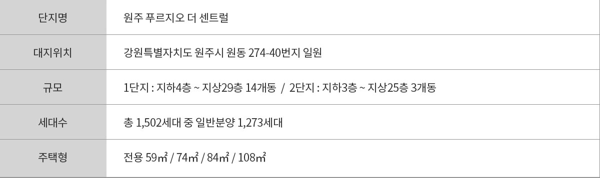 원주_푸르지오_더센트럴_모델하우스_개요3.jpg